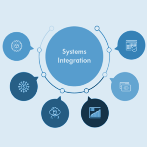 Software System Integration | Shop Floor AI Tool